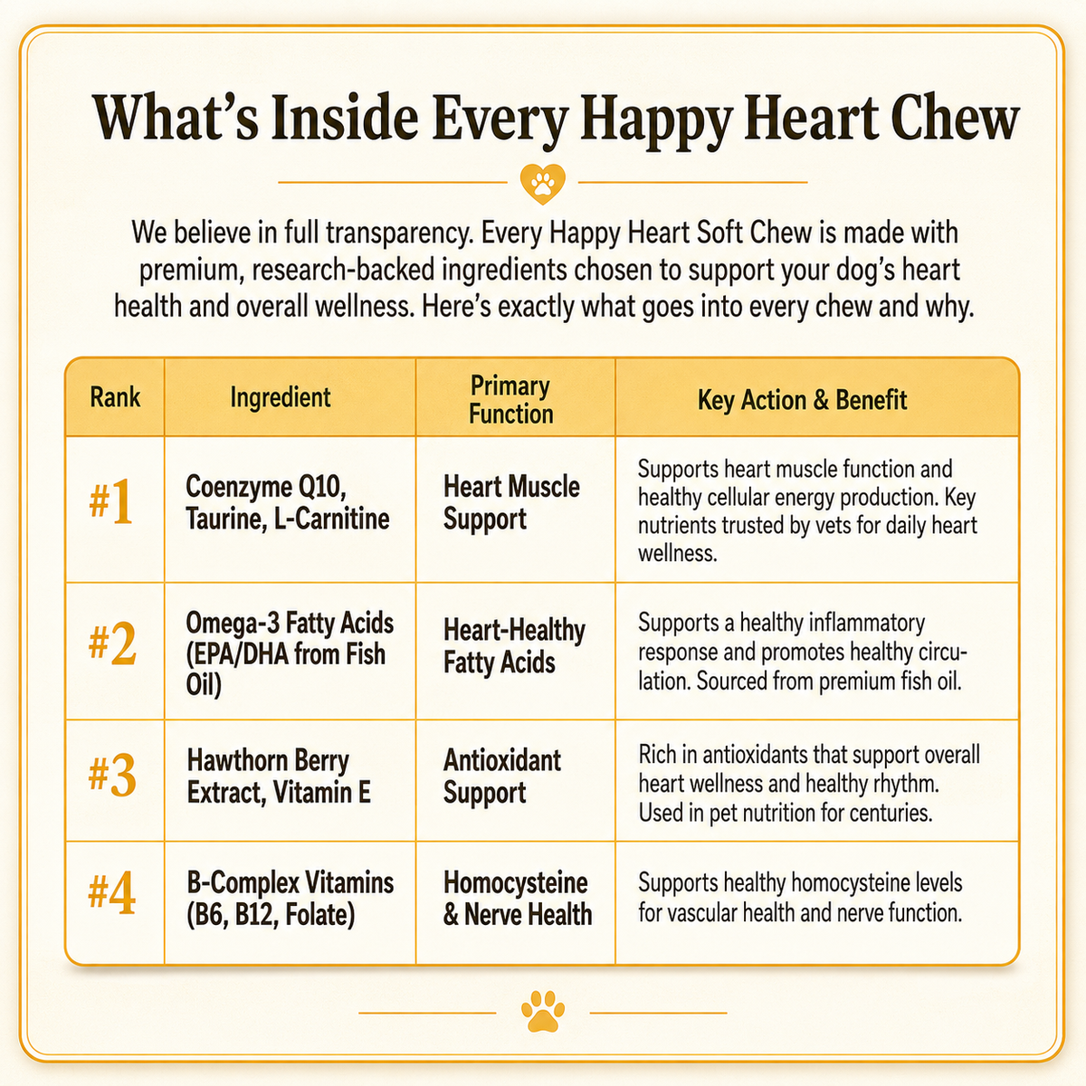 Strata Paws Happy Heart Soft Chews