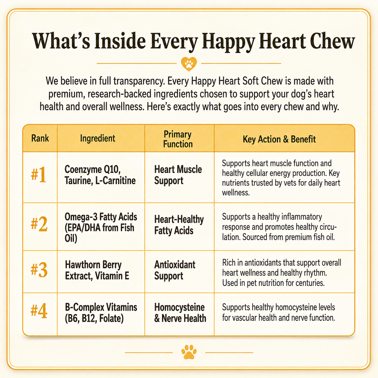 Strata Paws Happy Heart Soft Chews